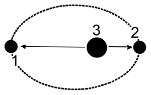 perihelion diagram from wikipedia