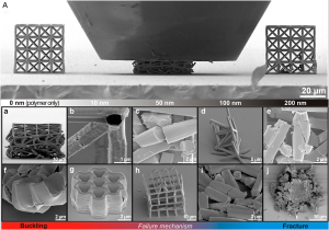 crushed microstrutures